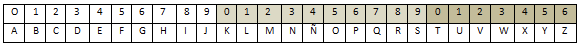 mod27 alphabet