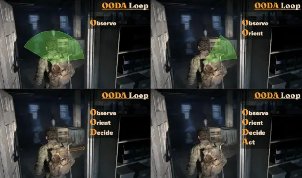 Fast is not enough - OODA loop