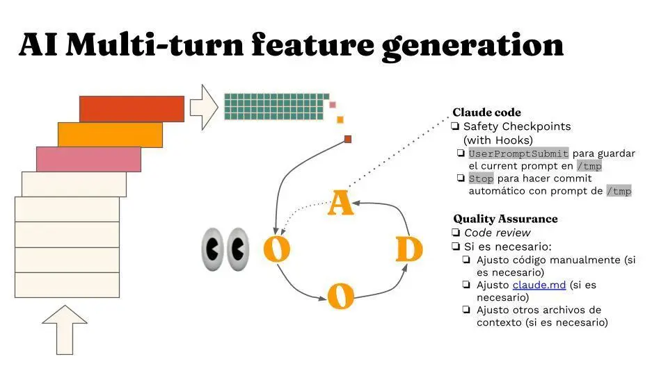 Fast is not enough - <strong>AI</strong> multi-turn feature generation